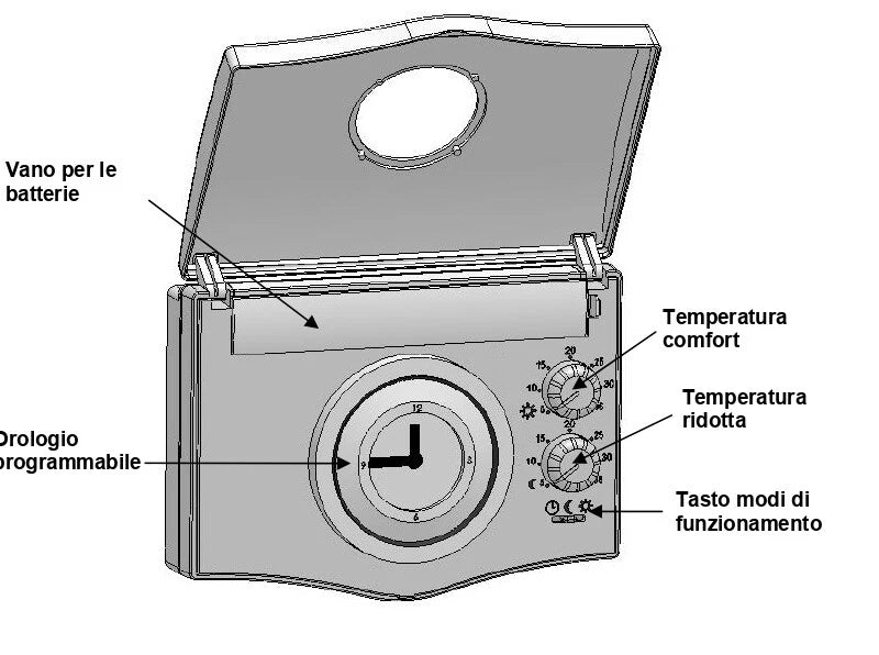 Crono termostato Watts A Batteria Da Parete giornaliero Caldaia Programmabile